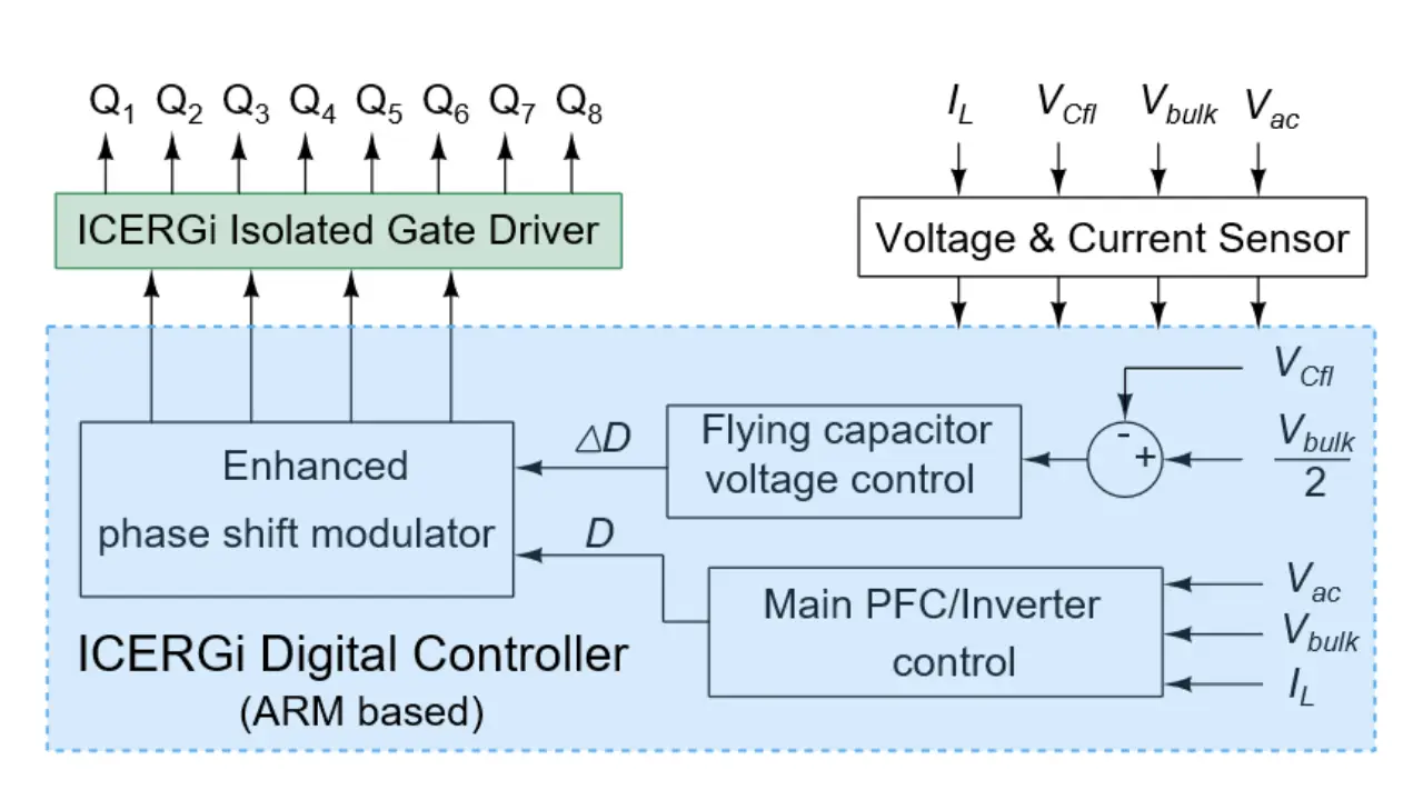 Unlock Potential of Totem-pole Bridgeless PFC by Low-cost Control & Isolated Drive